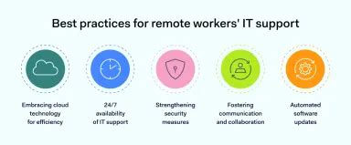 Best Practices For Improving It Support For Remote Workers Nordlayer Blog Best Practices For Improving It Support For Remote Workers Nordlayer Blog