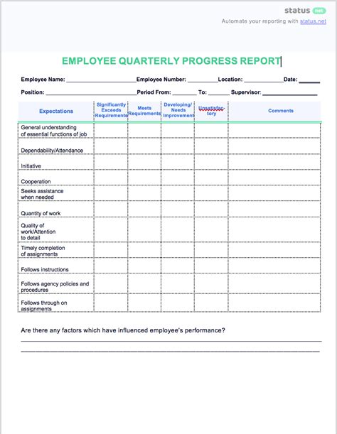 Best Progress Report How To S Free Samples The Complete List