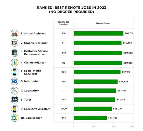 Best Remote Jobs 2025
