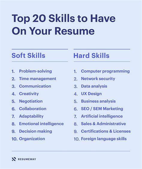 Best Skills To Have For A Job