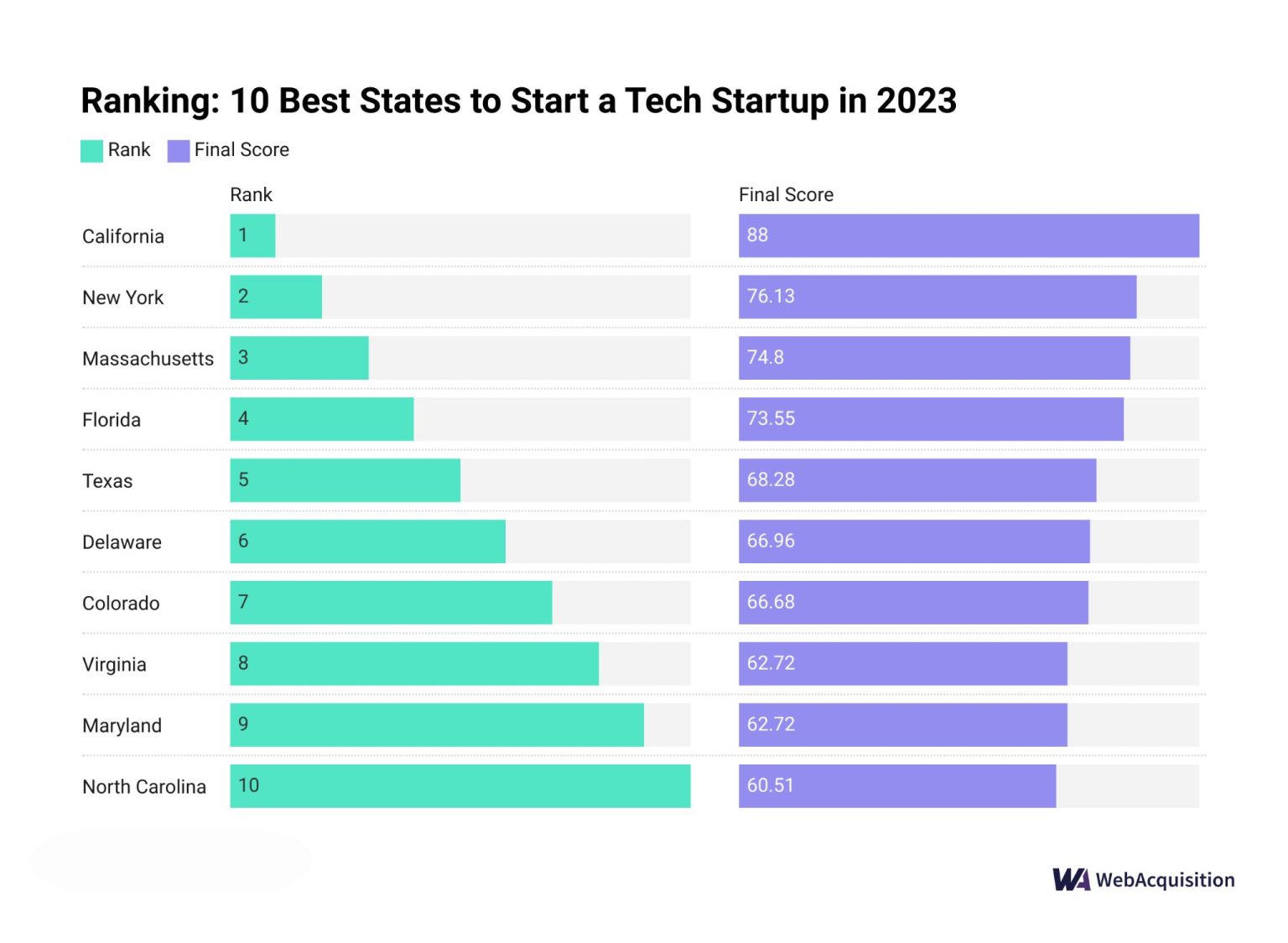 Best Tech Jobs 2025 Dakota Anton Best Tech Jobs 2025 Dakota Anton