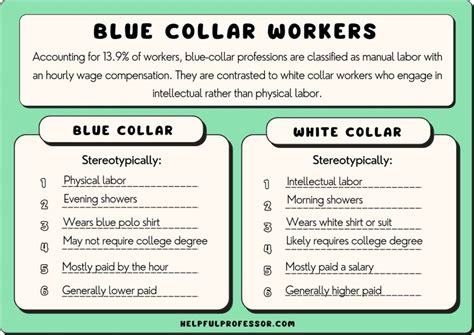 Blie Collar Job