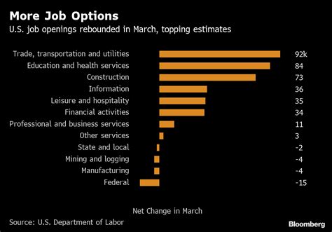 Bloomberg Job Openings