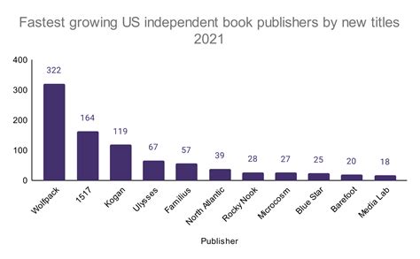 Book Publishing Companies Statistics Wordsrated Book Publishing Companies Statistics Wordsrated