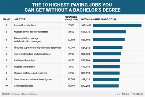 Boscovs Jobs No Degree