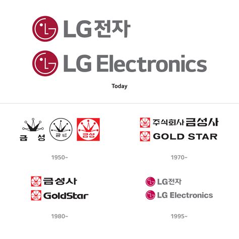 Brand Story Lg Global Brand Story Lg Global