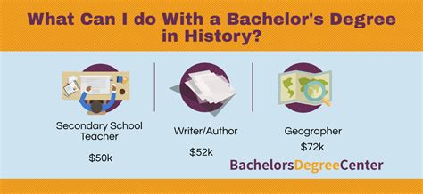 Bs History Jobs