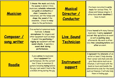 Btec Music Unit 1 The Music Industry Job Role Dominoes Btec Music Unit 1 The Music Industry Job Role Dominoes