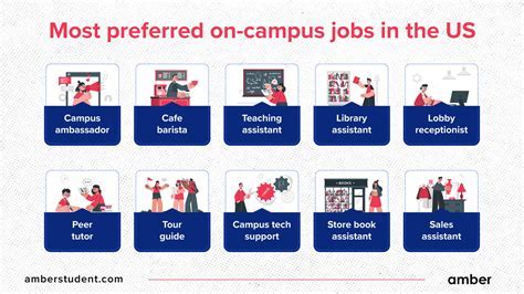 Byu Job Opportunities Byu Job Opportunities