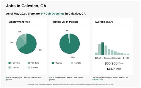 Calexico Jobs