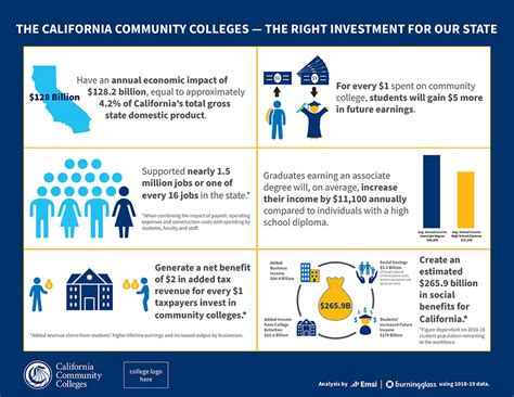 California Community Colleges Jobs California Community Colleges Jobs