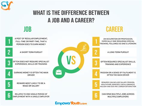 Career And Job Career And Job