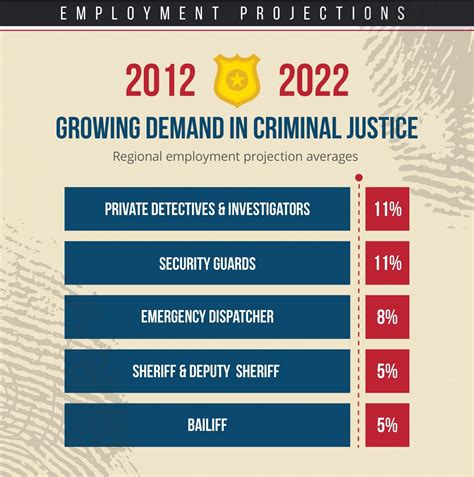 Career Opportunities And Jobs For Criminal Justice Majors 2023 2024