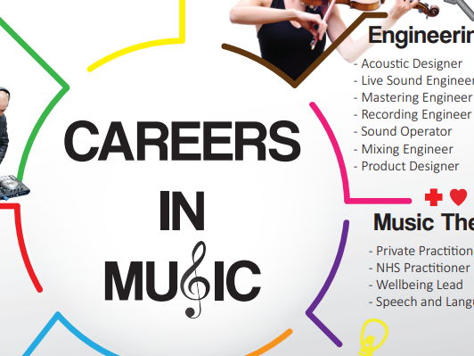 Careers In Music Poster Teaching Resources Careers In Music Poster Teaching Resources