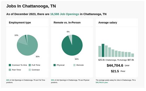 Chattanooga Jobs Chattanooga Jobs