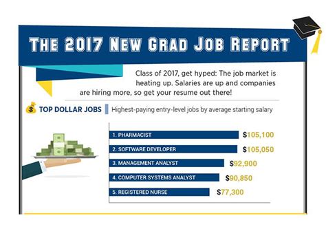 Check Out These Jobs For Recent Graduates Monster Com Check Out These Jobs For Recent Graduates Monster Com