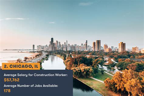Chicago Illinois Jobs