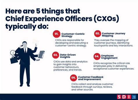 Chief Experience Officers Job Service Desk Institute Chief Experience Officers Job Service Desk Institute