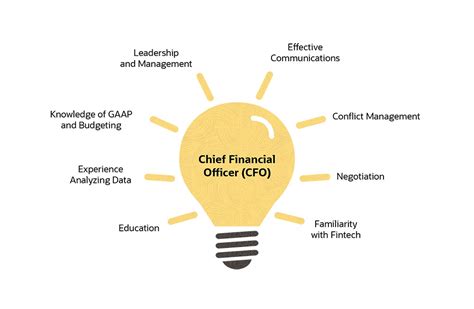 Chief Financial Officer Roles And Responsibilities Cfo Job Chief Financial Officer Roles And Responsibilities Cfo Job