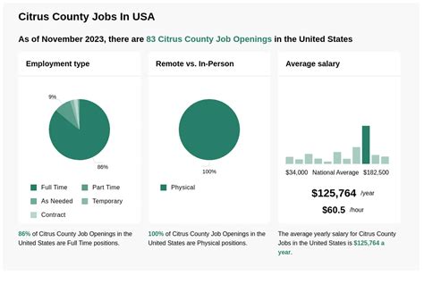 Citrus County Job Opportunities
