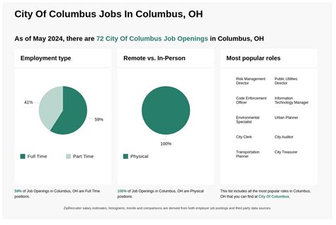 City Of Columbus Job Postings