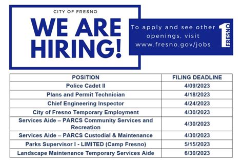 City Of Fresno On Linkedin We Are Hiring Apply Now At Www Fresno Gov Jobs City Of Fresno On Linkedin We Are Hiring Apply Now At Www Fresno Gov Jobs