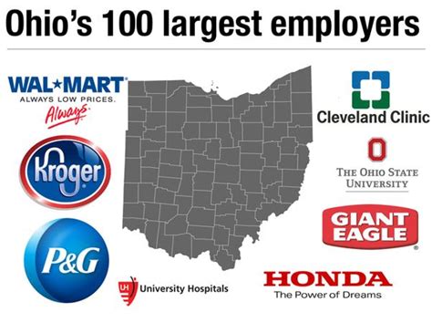 Cleveland Jobs