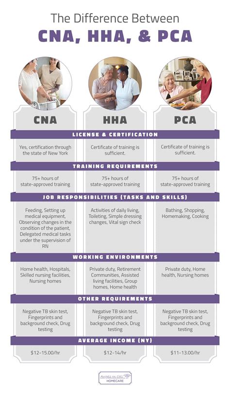 Cna And Hha Jobs