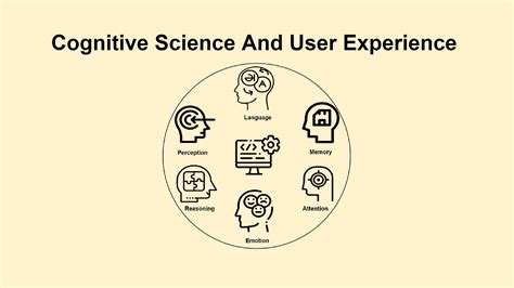Cognitive Science And User Experience By Santhosh Gandhi Bootcamp Medium Cognitive Science And User Experience By Santhosh Gandhi Bootcamp Medium