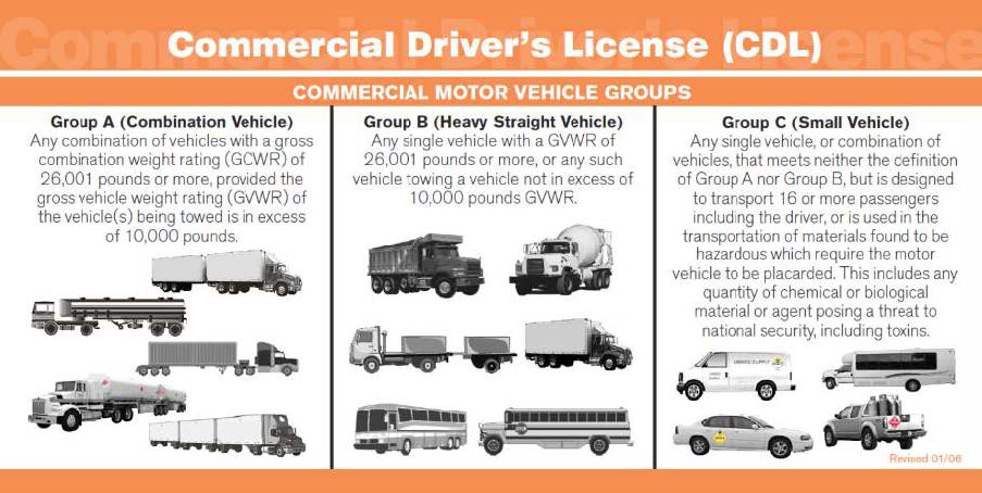 Commercial Driver S License Driving Instruction Class B Commercial Driver S License Driving Instruction Class B