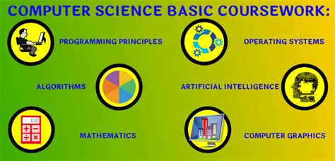 Computer Science Navigational Guide Computer Science Navigational Guide