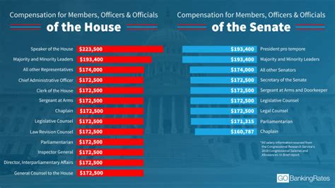 Congressional Jobs