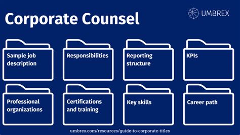 Corporate Counsel Jobs