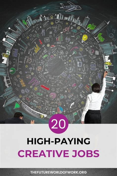 Creative Jobs That Pay Well Creative Jobs That Pay Well