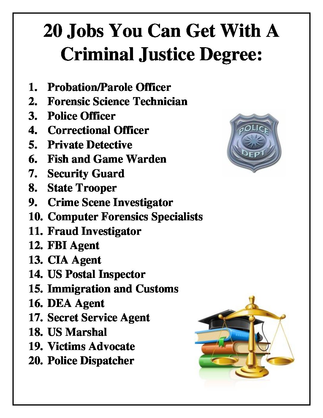 Criminal Justice Jobs With Criminal Justice Bachelors Degree Jobs Criminal Justice Jobs With Criminal Justice Bachelors Degree Jobs
