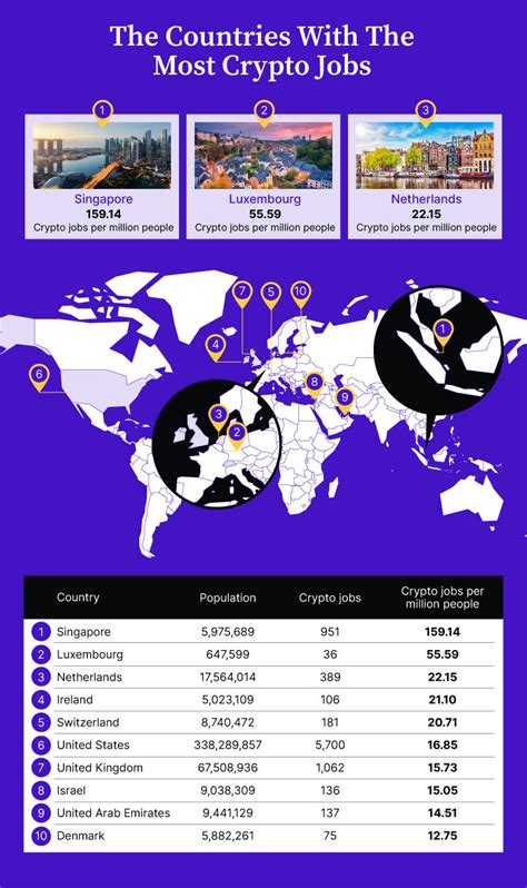 Crypto Jobs