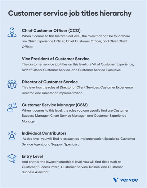 Customer Service Jobs