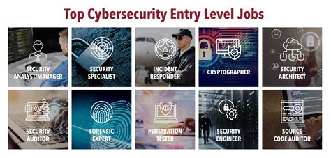 Cybersecurity Remote Jobs Entry Level Cybersecurity Remote Jobs Entry Level