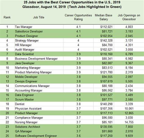 Dallas Stars Jobs Amp Careers 25 Open Positions Glassdoor Dallas Stars Jobs Amp Careers 25 Open Positions Glassdoor