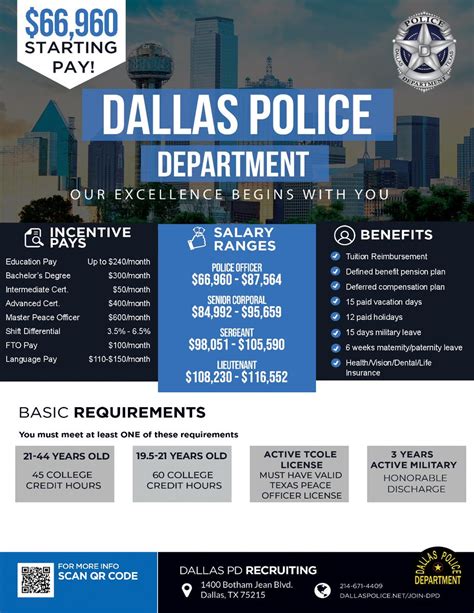 Dallascityhall Jobs