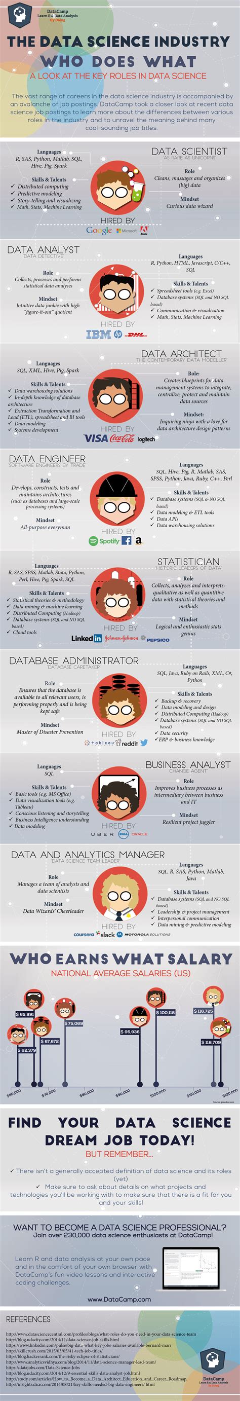 Data Analysis Jobs Which Job Suits You The Best Data Analysis Jobs Which Job Suits You The Best