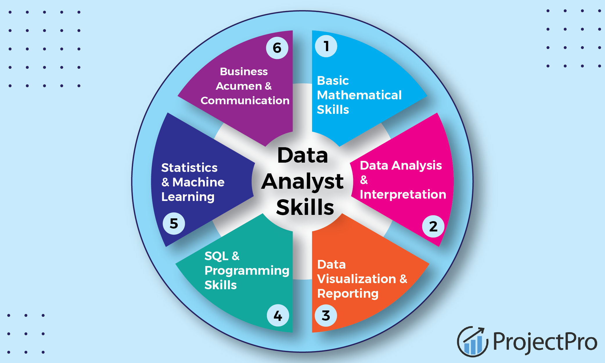 Data Analyst Data Analyst Jobs For Freshers Data Analyst Jobs In Data Analyst Data Analyst Jobs For Freshers Data Analyst Jobs In