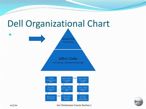 Dell Organizational Structure Chart Dell Organizational Structure Chart