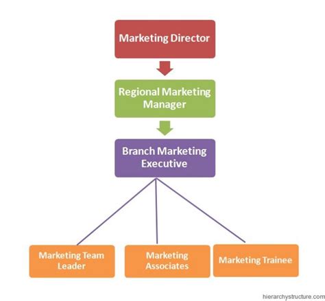 Departments Jobs Departments Jobs