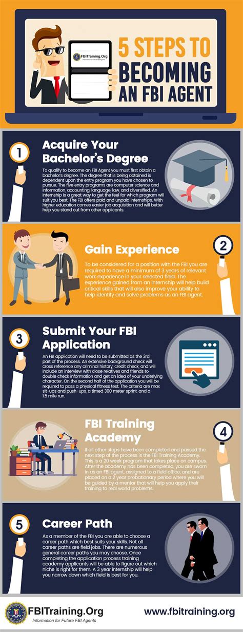 Do You Have What It Takes To Be An Fbi Agent Do You Have What It Takes To Be An Fbi Agent