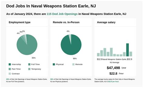 Dod Job Opportunities