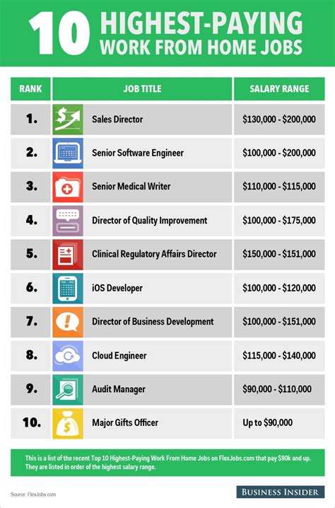 Easiest High Paying Jobs