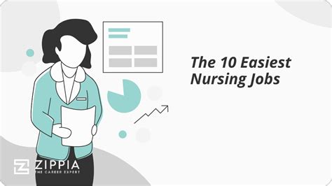 Easy Nursing Jobs