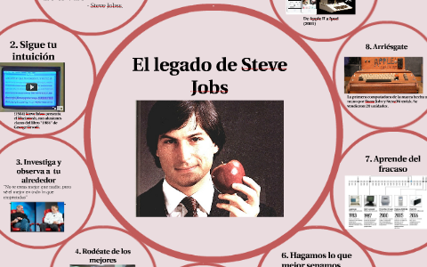 El Impacto Del Legado De Steve Jobs En La Visi N Actual Del Ceo De El Impacto Del Legado De Steve Jobs En La Visi N Actual Del Ceo De