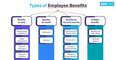 Employee Benefits Types Importance And Examples Employee Benefits Types Importance And Examples